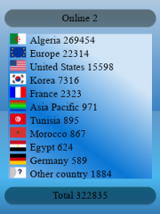 Compteur de Visite