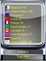 compteur de visite pour site