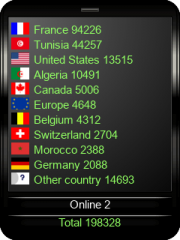 compteur gratuit