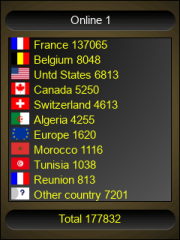 compteur