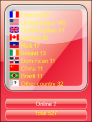 compteur visite gratuit