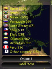 contadores web