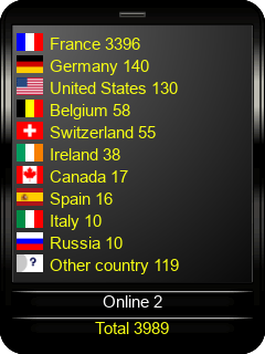 compteur pour blog