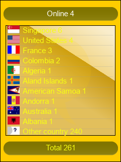 compteur de visite pour blog