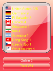 contador de visitas wordpress