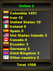 contador de visitas com