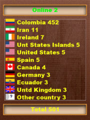 contador de visitas para web