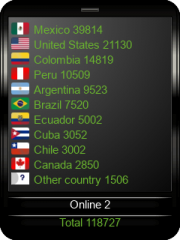 contador de visitas para web html