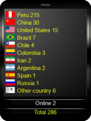 contador de visitas para tumblr